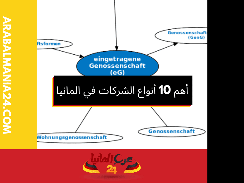 الشركات التعاونية eG